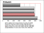 benchmark BenQ S31