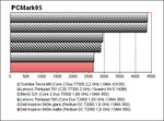 benchmark Dell Inspiron 640m