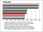 benchmark Dell Inspiron 640m