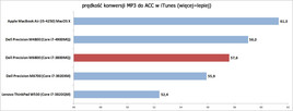 porównanie prędkości konwersji audio (więcej=lepiej)