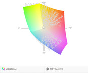 paleta barw barw matrycy FHD Asusa R510JX a przestrzeń kolorów sRGB