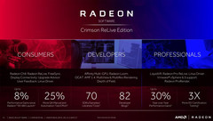 AMD Radeon Software Crimson ReLive