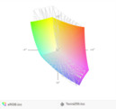paleta barw matrycy FHD laptopa Toshiba Tecra Z50-C a przestrzeń kolorów sRGB