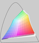 sRGB (obszar bezbarwny) a Latitude E6510 (obszar barwny)