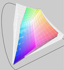 ThinkPad W510 (obszar bezbarwny) a Latitude E6510 (obszar barwny)