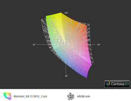 paleta barw matrycy HP 630 a przestrzeń sRGB (siatka)