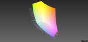 Asus UX32LN z matrycą FHD a przestrzeń kolorów sRGB (siatka)