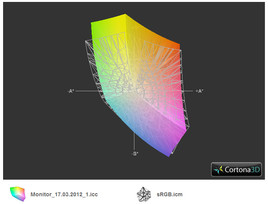 Envy 14 Spectre a sRGB (siatka)