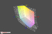 Acer V3-371 z matrycą FHD a przestrzeń kolorów sRGB (siatka)