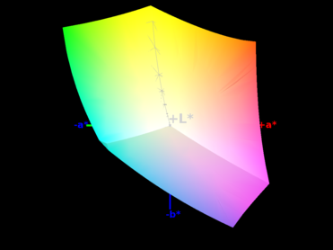 paleta barw matrycy MateBooka a przestrzeń kolorów sRGB (siatka)