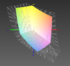 Asus PU301LA a przestrzeń kolorów sRGB (pokryta w 57%)