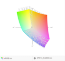 Dell XPS 13 9343 FHD (siatka) a przestrzeń kolorów sRGB