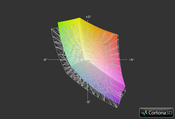 Asus UX301LA z matrycą WQHD a przestrzeń kolorów sRGB (siatka)