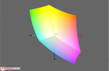 paleta barw matrycy Asusa N551JW a przestrzeń kolorów sRGB