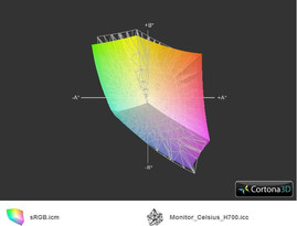 Fujitsu Celsius H700 a przestrzeń sRGB