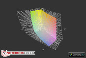 Samsung 350V5C a przestrzeń Adobe RGB (siatka)