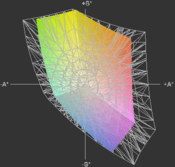 Asus N53SN a przestrzeń sRGB (siatka)
