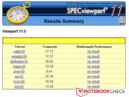 wyniki testów SPECviewperf 11, Fujitsu H710 (i7-820QM, Quadro 1000M), więcej=lepiej