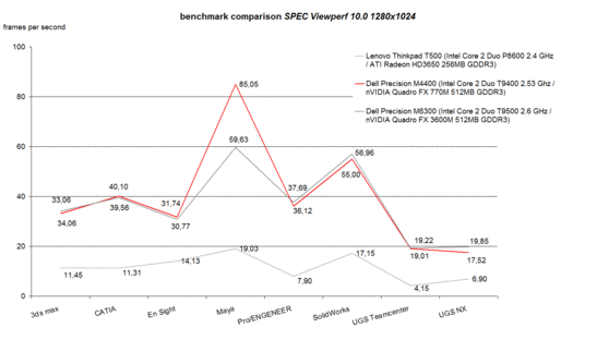 SPEC Viewperf 10