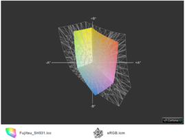 Fujitsu LifeBook SH531 a przestrzeń sRGB (siatka)