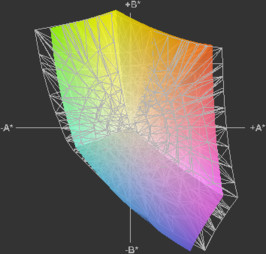 Asus Pro B33E a przestrzeń sRGB (siatka)
