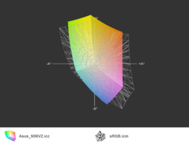 Asus N56VZ z matrycą Full HD a przestrzeń sRGB (siatka)