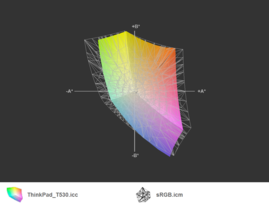 Lenovo ThinkPad T530 z matrycą HD+ a przestrzeń sRGB (siatka)