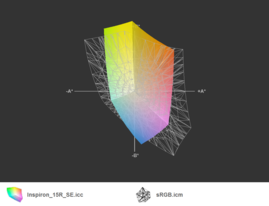 Dell Inspiron 15R SE 7520 z matrycą Full HD a przestrzeń sRGB (siatka)
