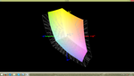 Toshiba Satellite L70-B a przestrzeń kolorów sRGB (siatka)
