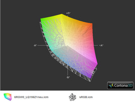Dell XPS 15 9530 z matrycą QHD+ a przestrzeń kolorów sRGB (siatka)