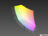 ThinkPad T550 z matrycą FHD a przestrzeń kolorów sRGB (siatka)