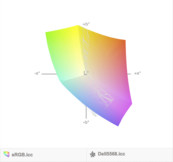 paleta barw matrycy FHD laptopa Dell Vostro 5568 a przestrzeń kolorów sRGB