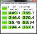 CrystalDiskMark (SSD)