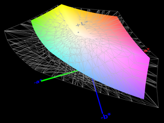 paleta kolorów matrycy tabletu Surface 3 a przestrzeń kolorów Adobe RGB (siatka)