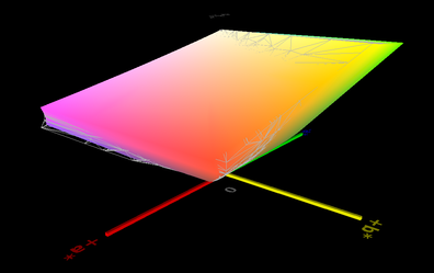 paleta kolorów matrycy tabletu Surface 3 a przestrzeń kolorów sRGB (siatka)