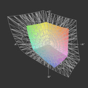 Lenovo ThinkPad T420 HD+ a przestrzeń Adobe RGB (siatka)