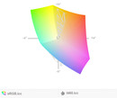 paleta barw matrycy FHD ThinkPada T460 a paleta kolorów sRGB