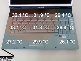 rozkład temperatur