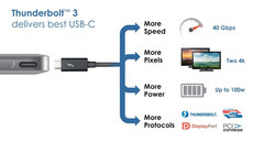 Thunderbolt 3