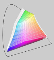 X500 (obszar bezbarwny) a przestrzeń sRGB