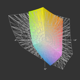 Acer Aspire V3-571G a przestrzeń Adobe RGB (siatka)