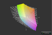 Asus G75VX z matrycą Full HD a przestrzeń Adobe RGB (siatka)