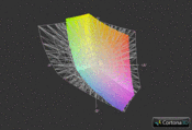 MSI GT70 a przestrzeń Adobe RGB (siatka)