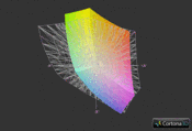 Alienware M17x R4 a przestrzeń Adobe RGB (siatka)