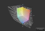 Samsung 510R5E a przestrzeń Adobe RGB (siatka)