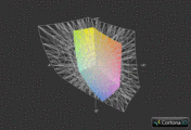 Alienware M14x a przestrzeń Adobe RGB (siatka)