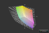 Clevo P150SM z matrycą Full HD a przestrzeń Adobe RGB (siatka)