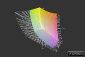 matryca SPLS Alienware 18 a przestrzeń kolorów Adobe RGB (siatka)