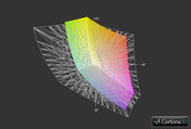MSI GX70 a przestrzeń Adobe RGB (siatka)