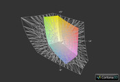 MSI GE40 z matrycą HD+ a przestrzeń Adobe RGB (siatka)